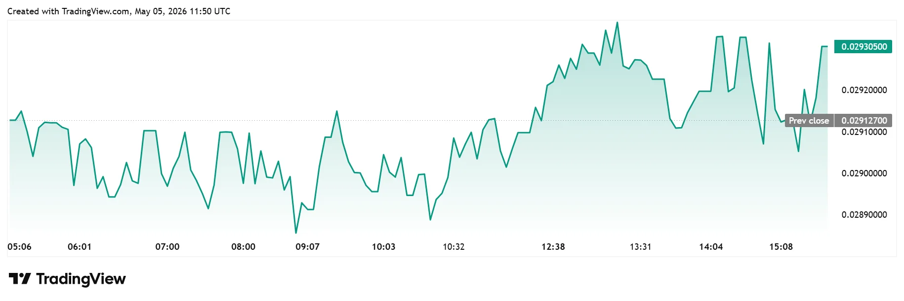 XDC Network Best Cheap Cryptocurrency To Buy Now-EuphoriaXR