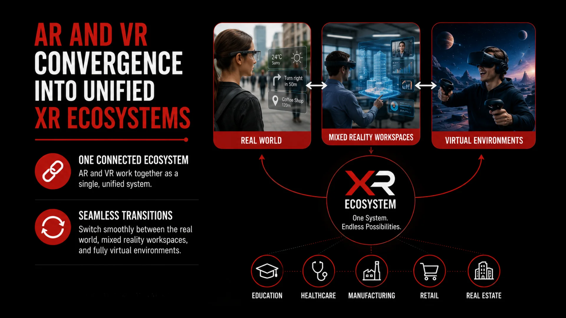 Top Virtual Reality Innovations That Will Dominate the Next 5 Years 15 AR and VR Convergence into Unified XR Ecosystems - VR Trends & Innovations - Euphoria XR