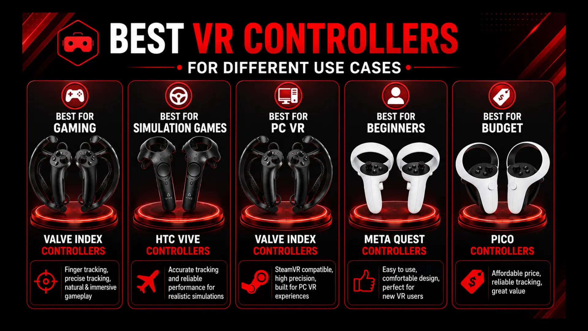 VR Controller Guide: Types, Features, Compatibility, and Buying Tips 3 Best VR Controllers for Different Use Cases - Euphoria XR