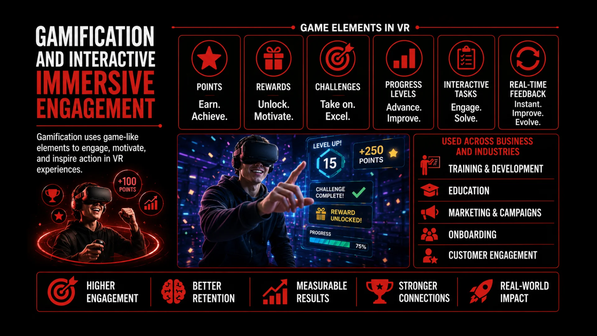 Top Virtual Reality Innovations That Will Dominate the Next 5 Years 13 Gamification and Interactive Immersive Engagement - VR Trends & Innovations - Euphoria XR