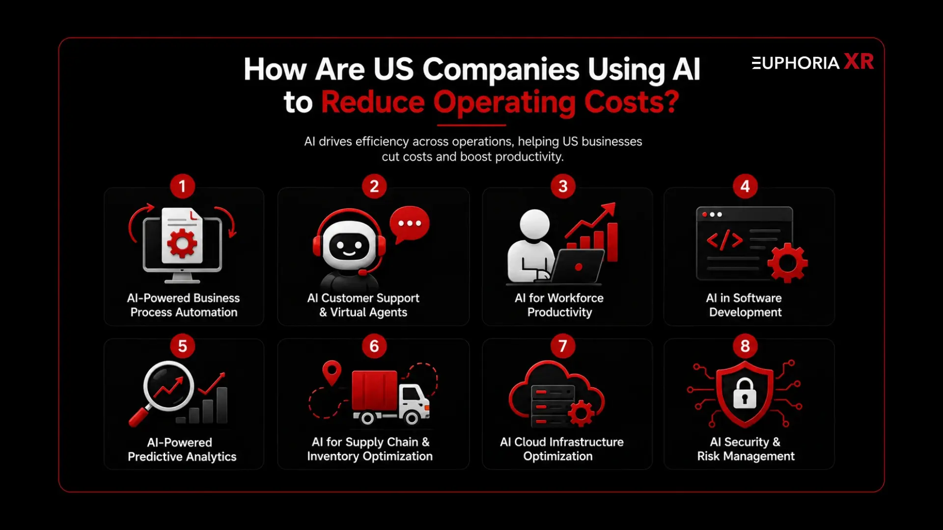 How Are US Companies Using AI to Reduce Operating Costs in 2026? 2 How US Companies Using AI to Reduce Operating Costs - Euphoria XR