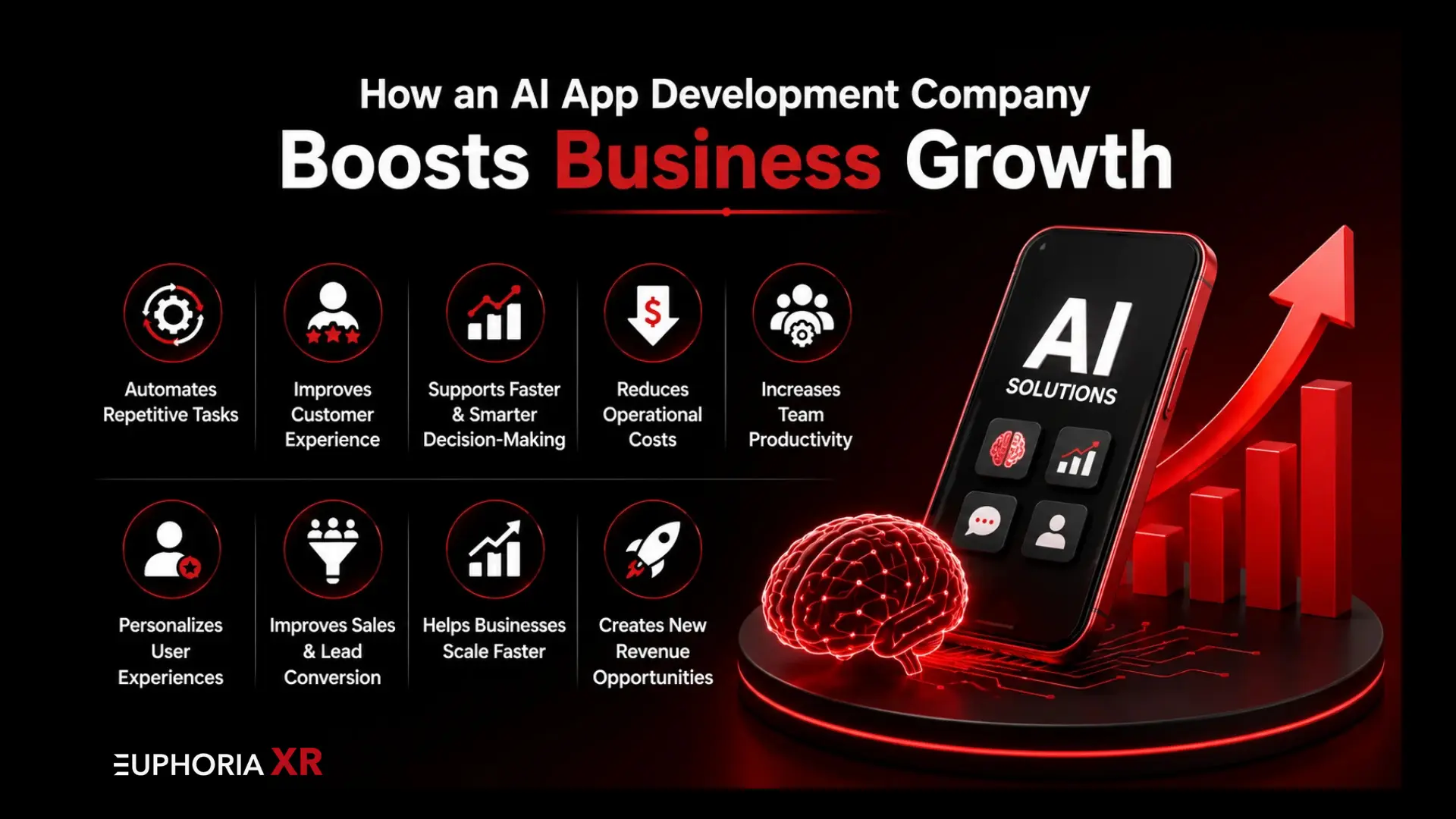 How an AI App Development Company Boosts Your Business? 1 How an AI App Development Company Boosts Business Growth - Euphoria XR