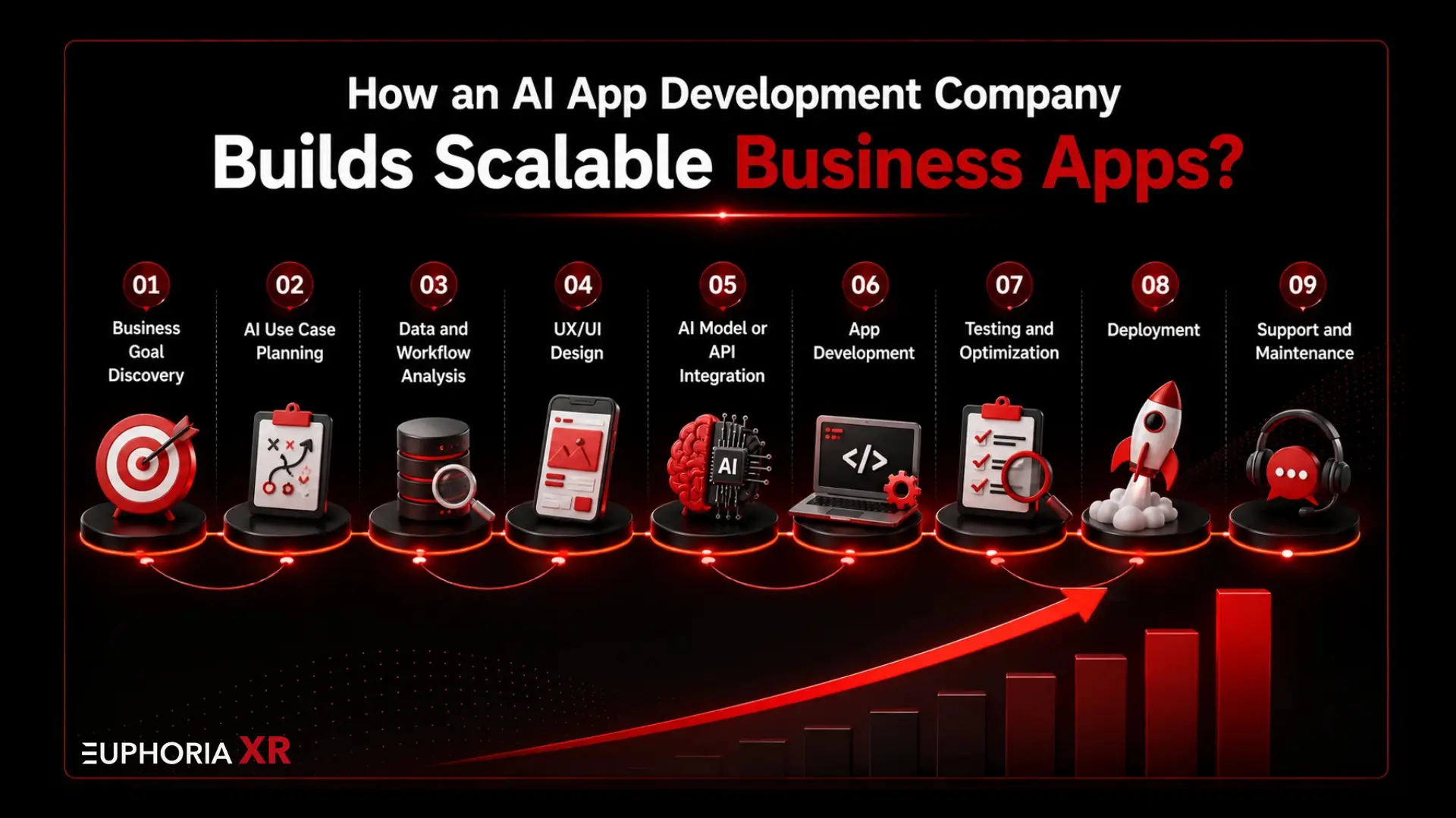 How an AI App Development Company Boosts Your Business? 2 How an AI App Development Company Builds Scalable Business Apps - Euphoria XR