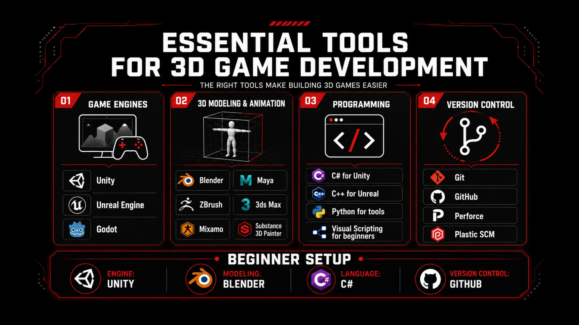 Ultimate Guide to 3D Game Development for Beginners 1 Tools for 3D Game Development - Euphoria XR