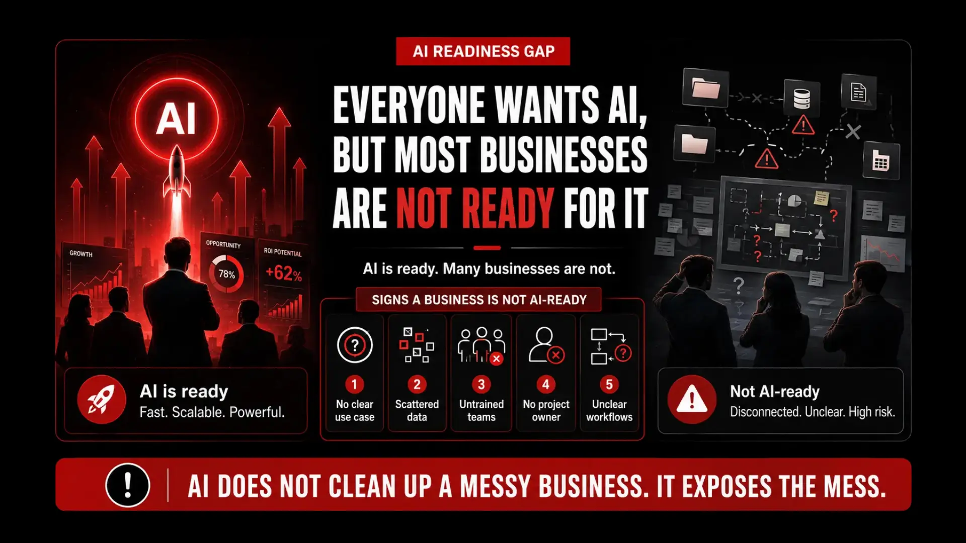 The AI Adoption Gap is Way More Real than People Think 1 Everyone Wants AI, But Most Businesses Are Not Ready for It - Euphoria XR