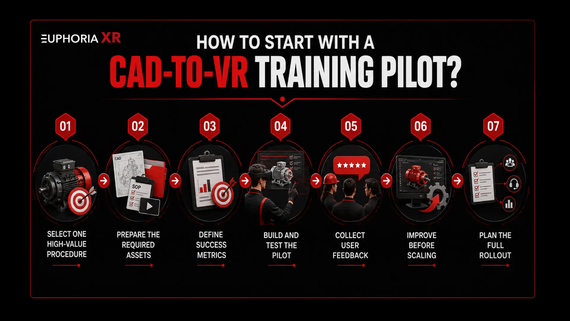 Euphoria XR Sets a New Standard for Industrial Training with Advanced 3D CAD in VR 3 How to Start with a CAD-to-VR Training Pilot - Euphoria XR