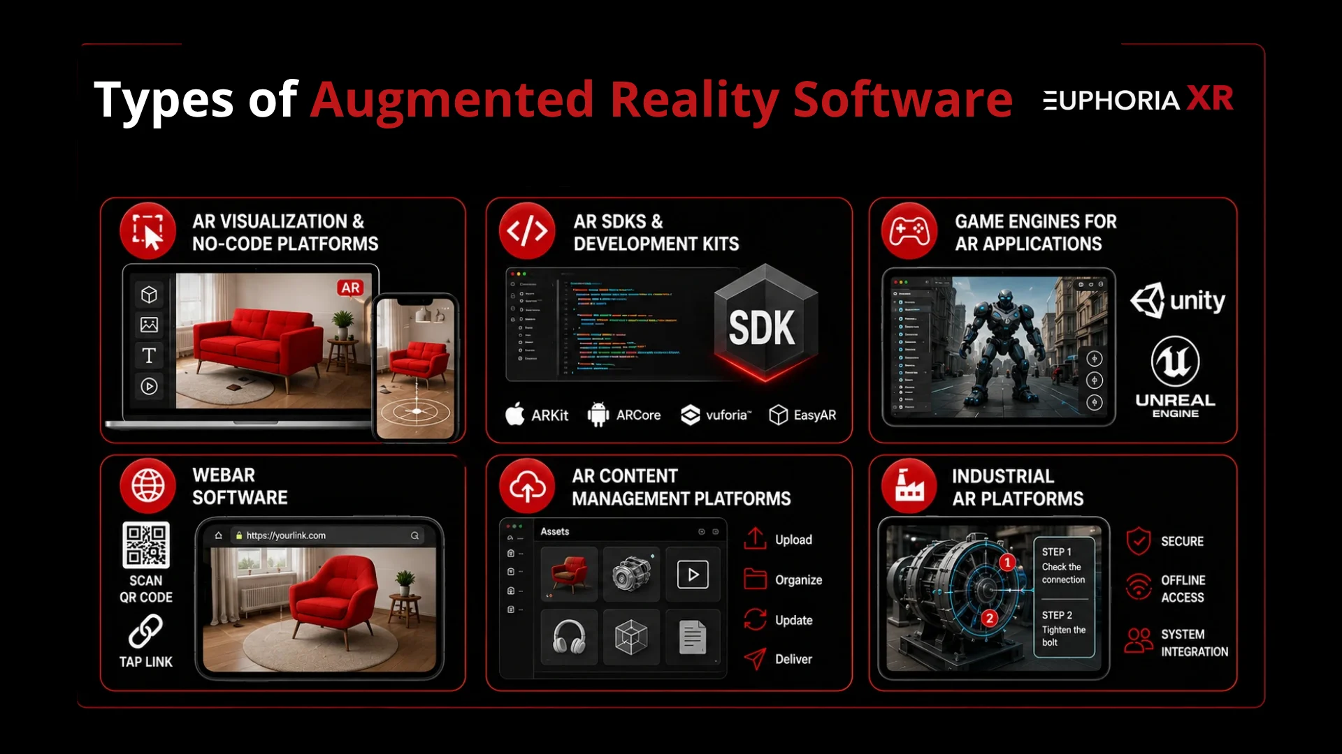 Best Augmented Reality Software for Creating AR Experiences 2 Types of Augmented Reality Software - Euphoria XR