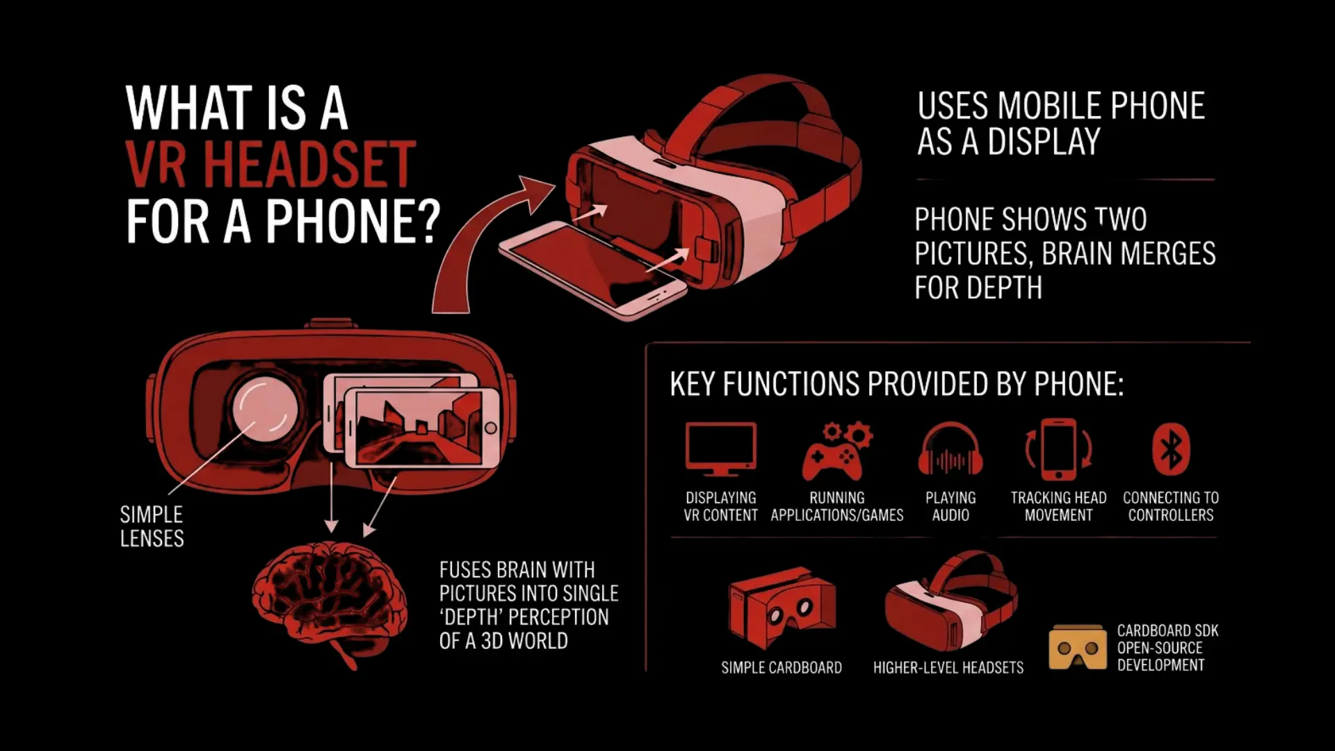 VR Headset for Phone: Android Vs Apple 1 What Is a VR Headset for a Phone - Euphoria XR