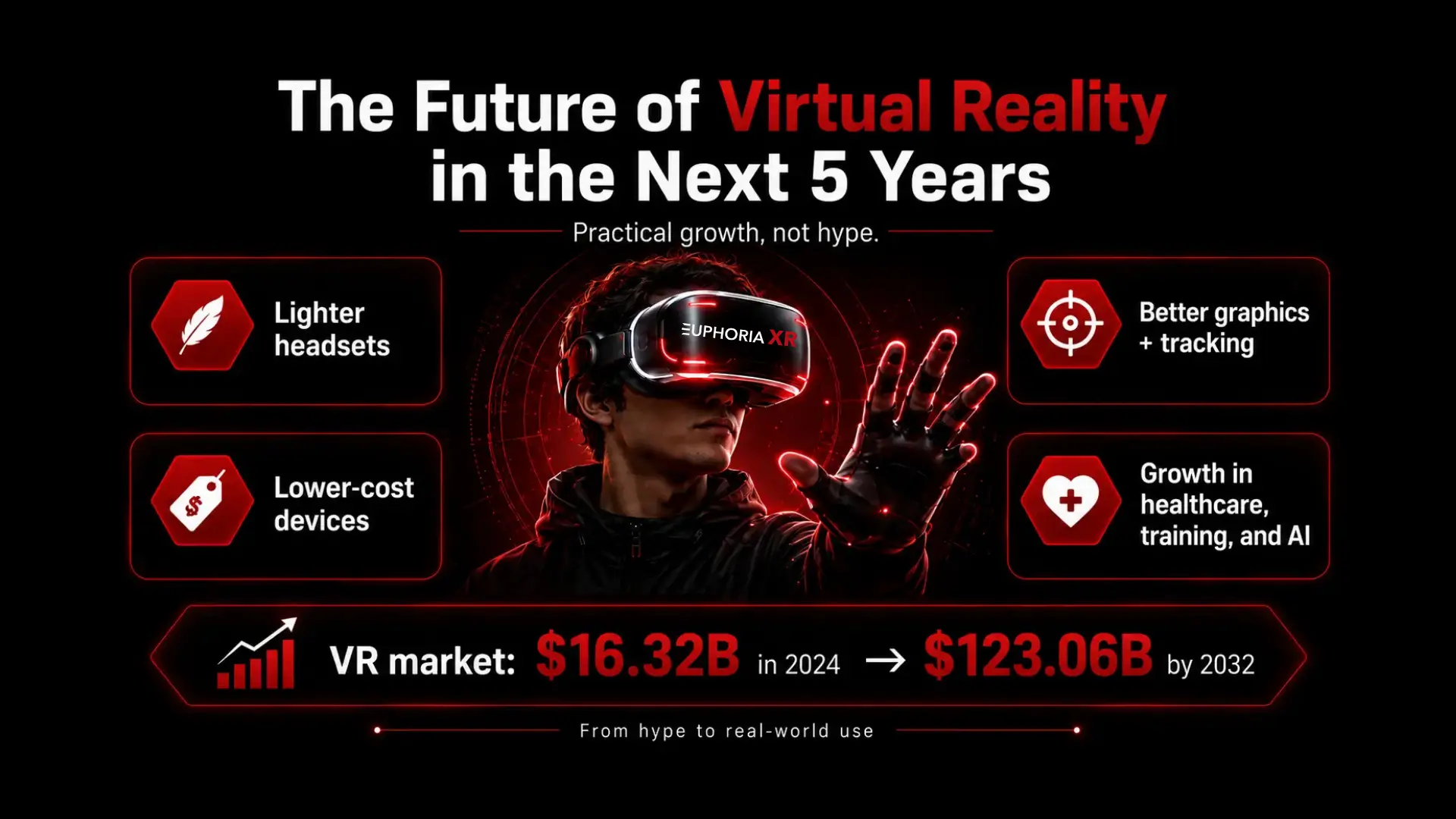What do you think about the Future of Virtual Reality in the next 5 years? 1 What Is the Future of Virtual Reality in the Next 5 Years - Euphoria XR