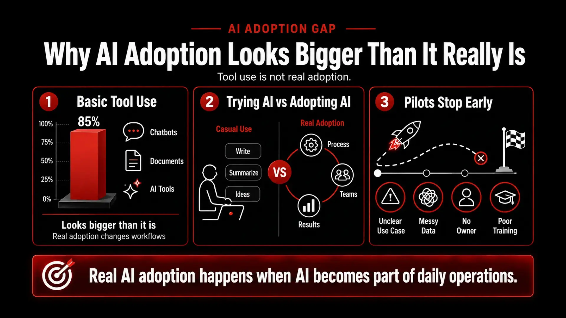 The AI Adoption Gap is Way More Real than People Think 2 Why Does AI Adoption Look Bigger Than It Really Is - Euphoria XR