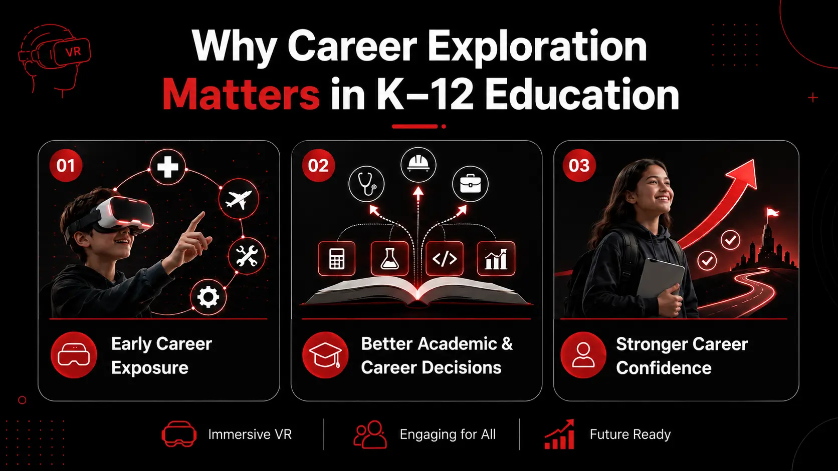 How Does VR Career Exploration and Skills Training Enhance K–12 Education? 1 Why Does Career Exploration Matter in K12 Education - EuphoriaXR