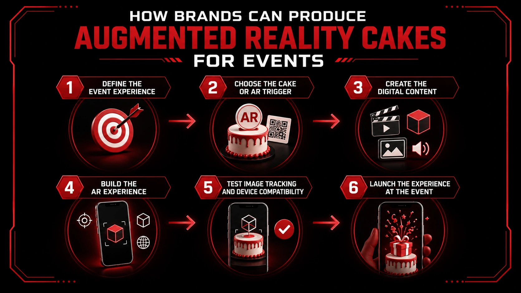 How Brands Can Produce Augmented Reality Cakes for Events -EuphoriaXR
