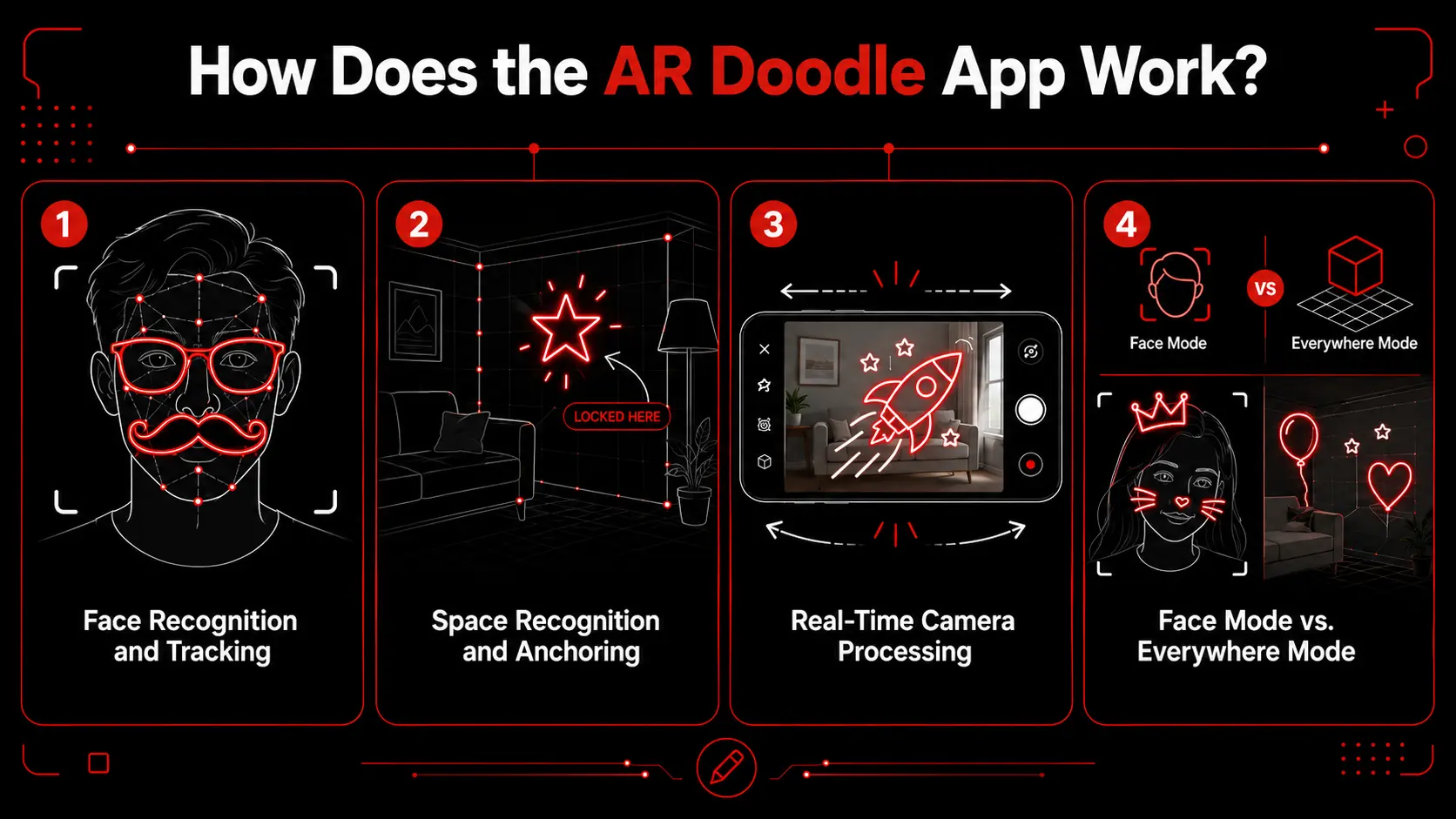 How Does The AR Doodle App Works - EuphoriaXR