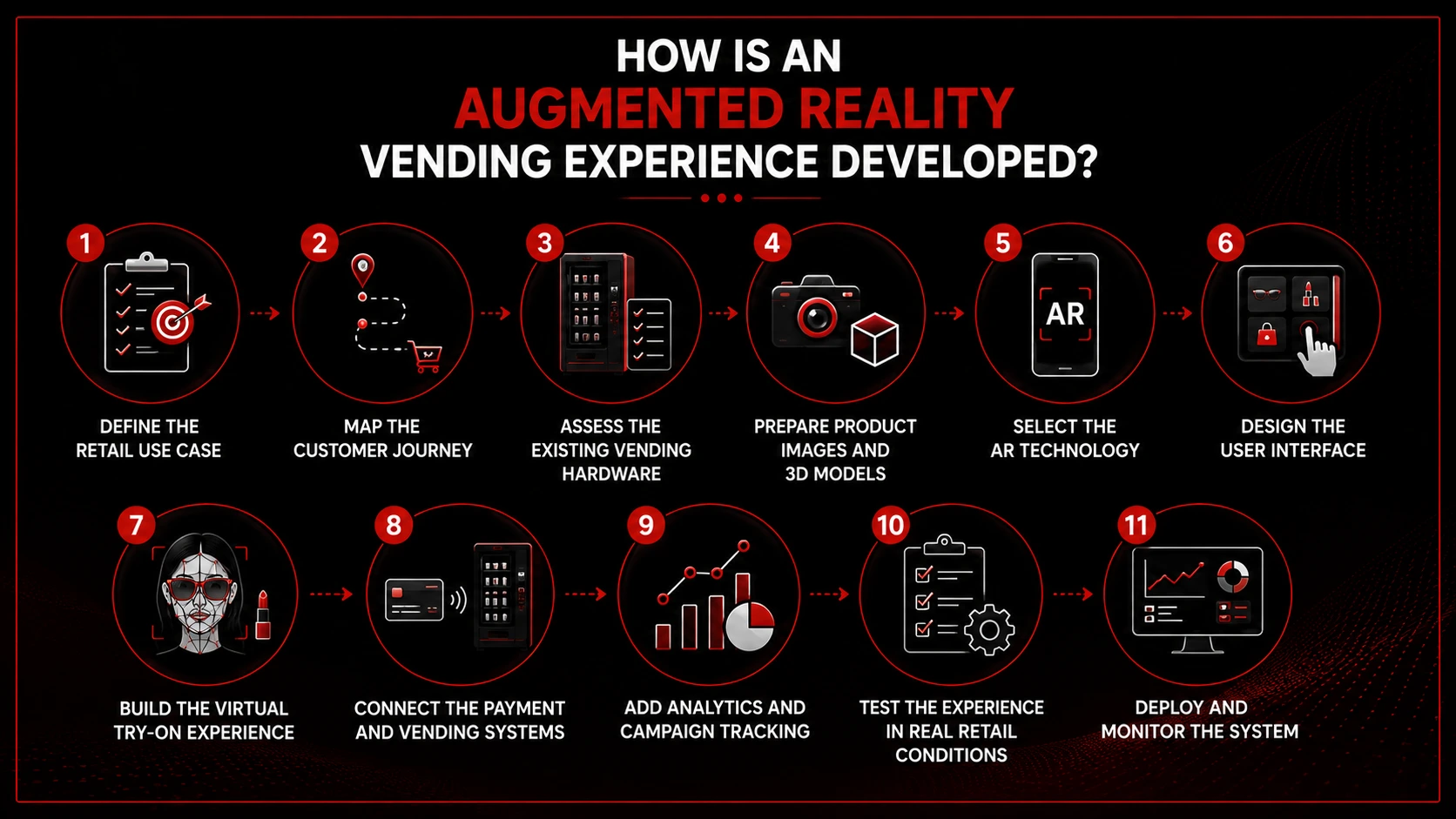 B2B Vending Company Augmented Reality Try-on Experience for Retailers 3 How is an Augmented Reality Vending Experience Developed-Euphoria XR