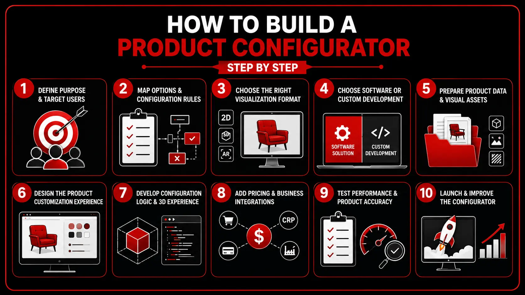 How To Build A Product Configurator-EuphoriaXR