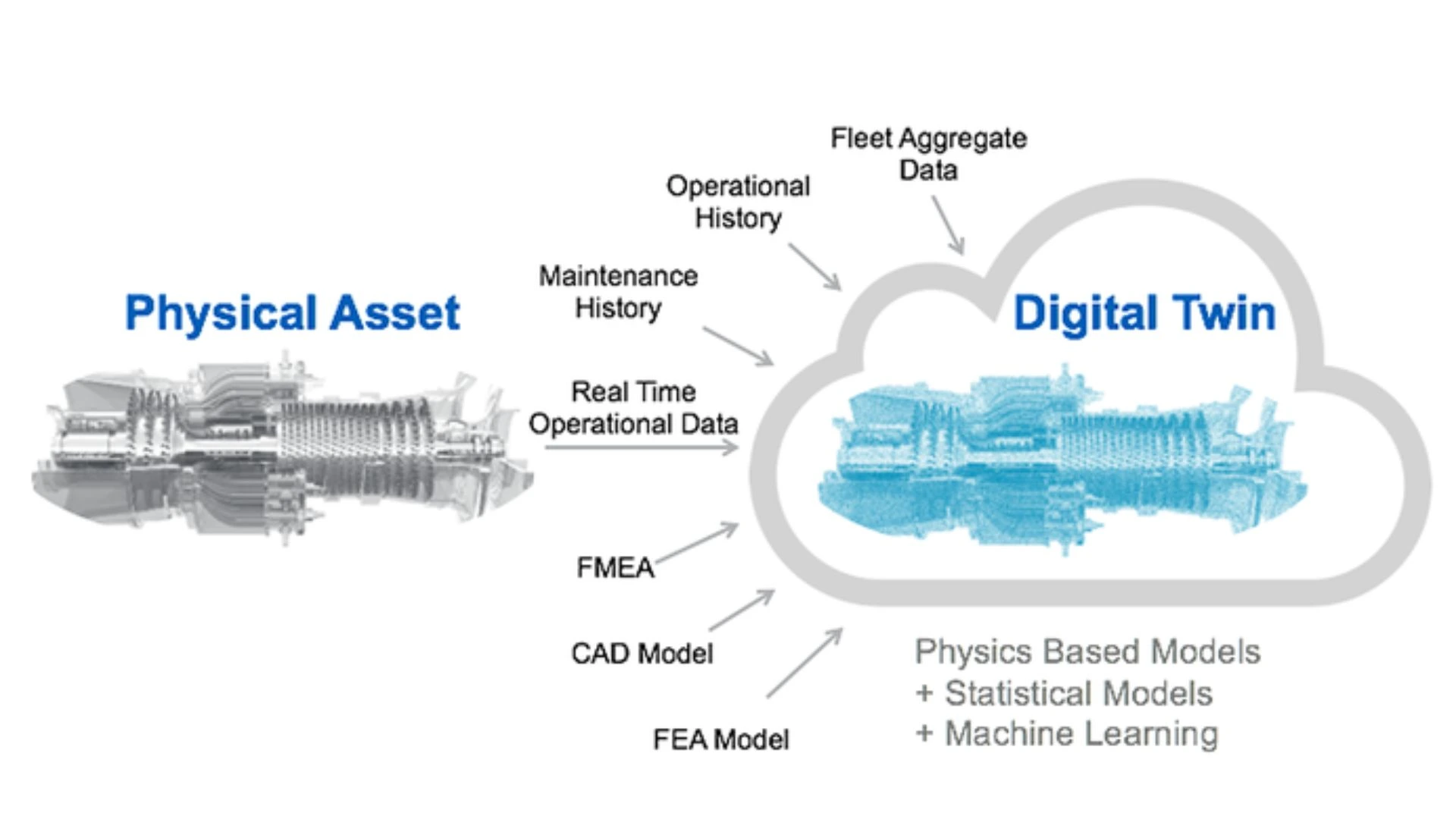 10 Real-World Examples of Spatial Computing 4 Industrial Digital Twins Operational Efficiency Spatial Computing Example -EuphoriaXR