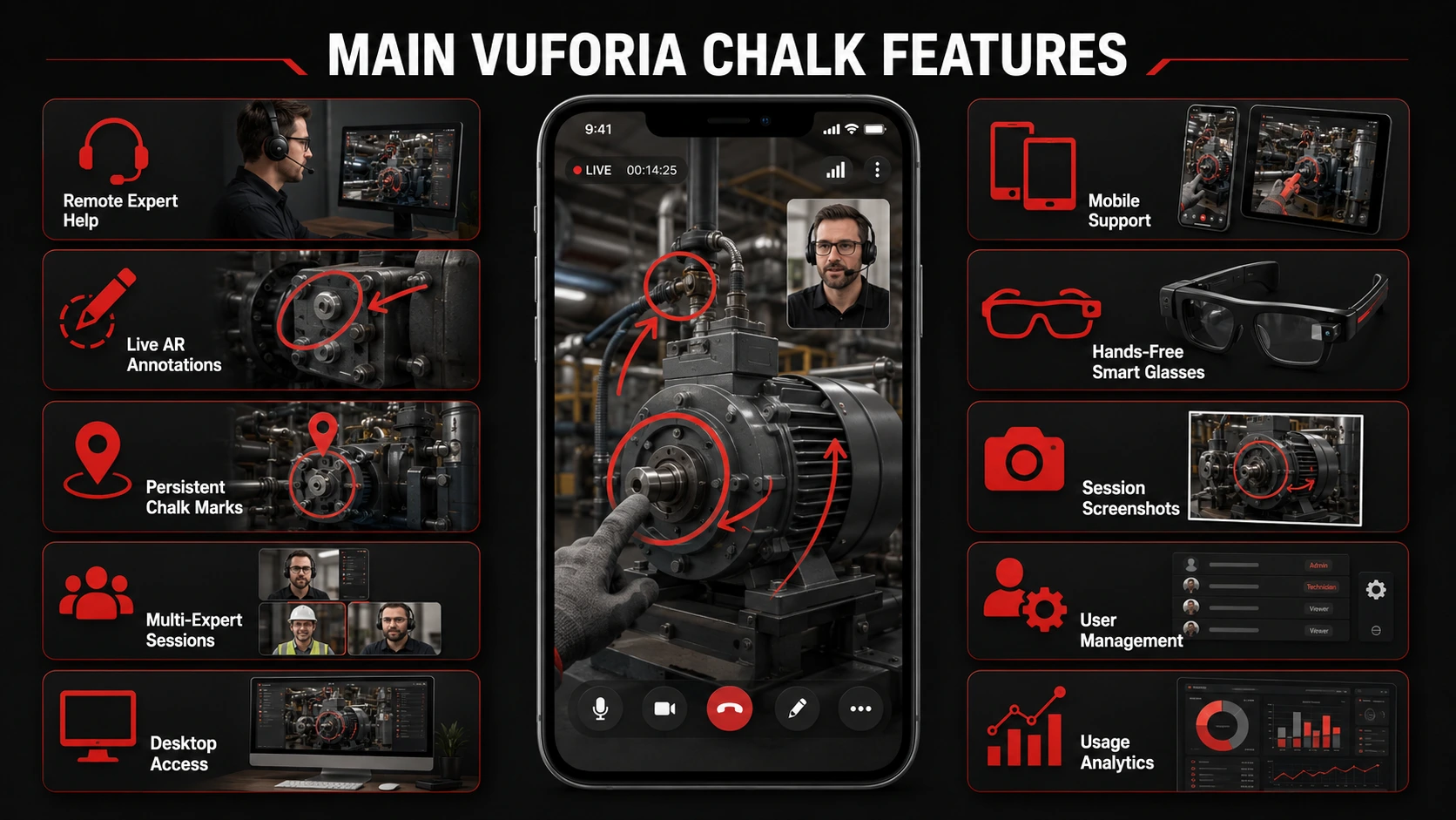 Chalk Augmented Reality: How Vuforia Chalk Worked and What Replaced It 2 Main Vuforia Chalk Augmented Reality Features -EuphoriaXR