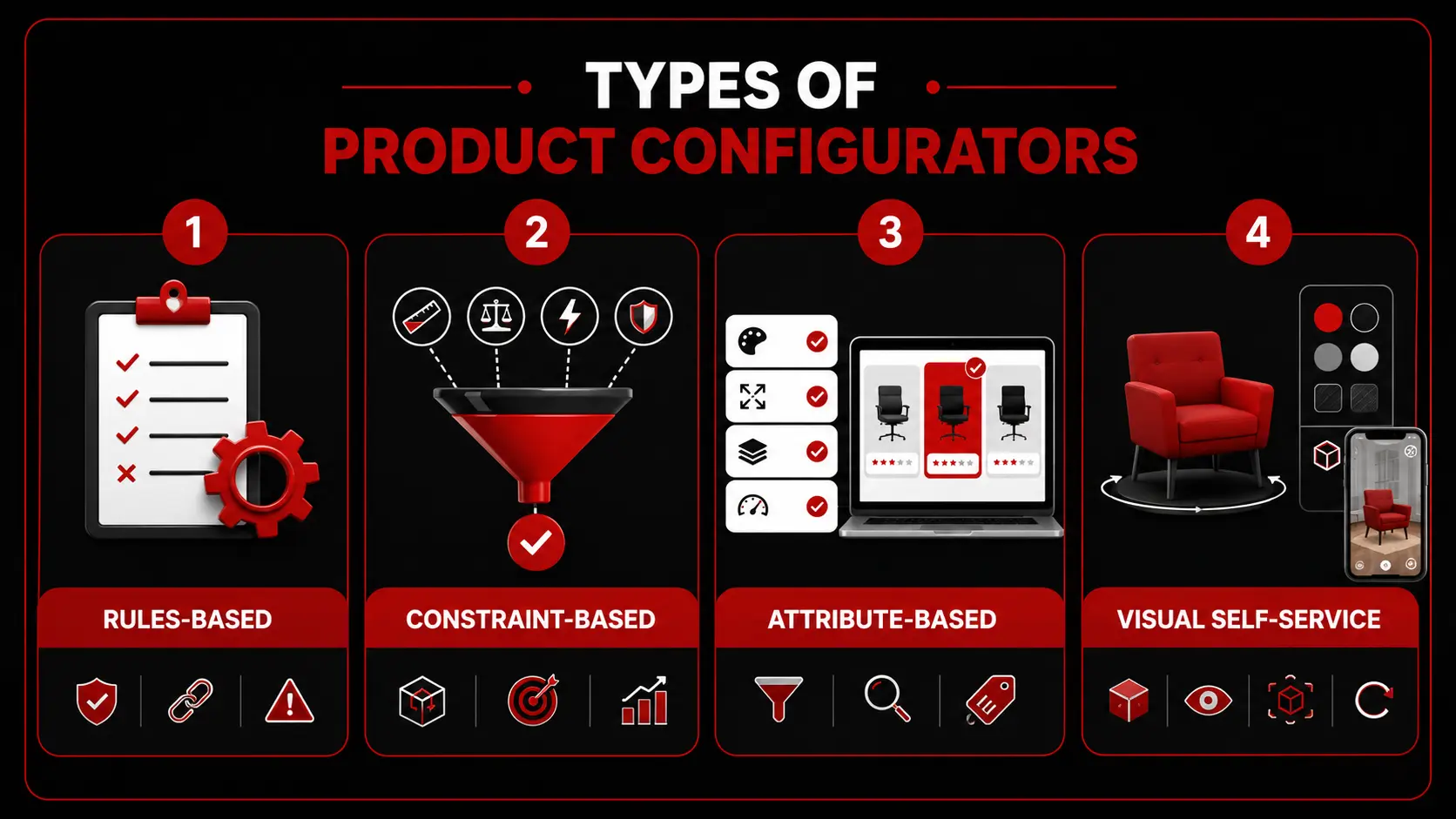 Types of Product Configurators-EuphoriaXR