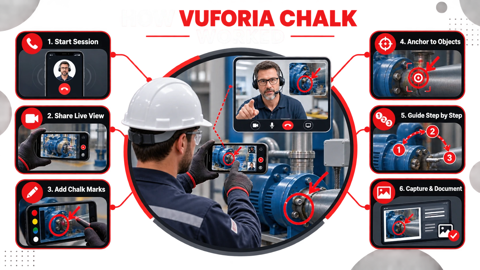 Chalk Augmented Reality: How Vuforia Chalk Worked and What Replaced It 1 Working of Vuforia Chalk Augmented Reality -EuphoriaXR