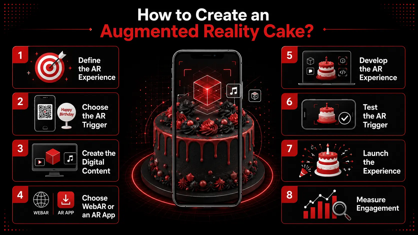 How to create an Augmented Reality Cake-EuphoriaXR