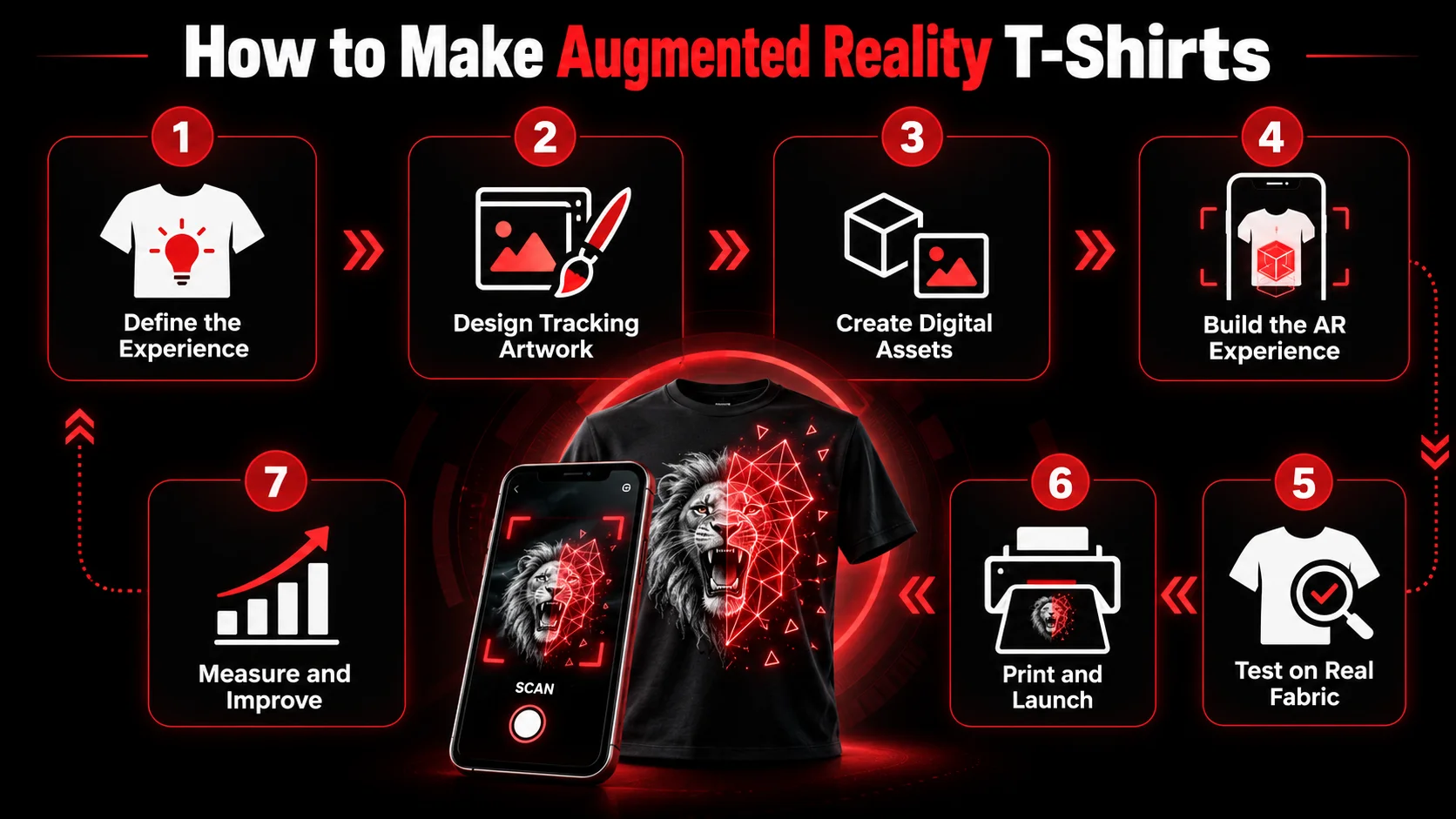 T-Shirt Augmented Reality: How Interactive Apparel Works for Brands 2 How to make Augmented Reality T-shirts-EuphoriaXR