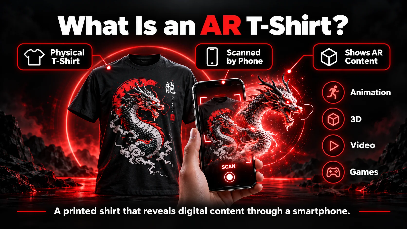 T-Shirt Augmented Reality: How Interactive Apparel Works for Brands 1 What is an AR T-shirt - EuphoriaXR