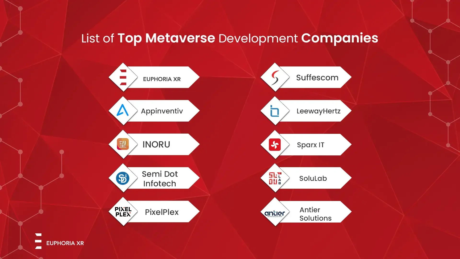 Top Best Metaverse Develeopment Companies - Euphoria XR