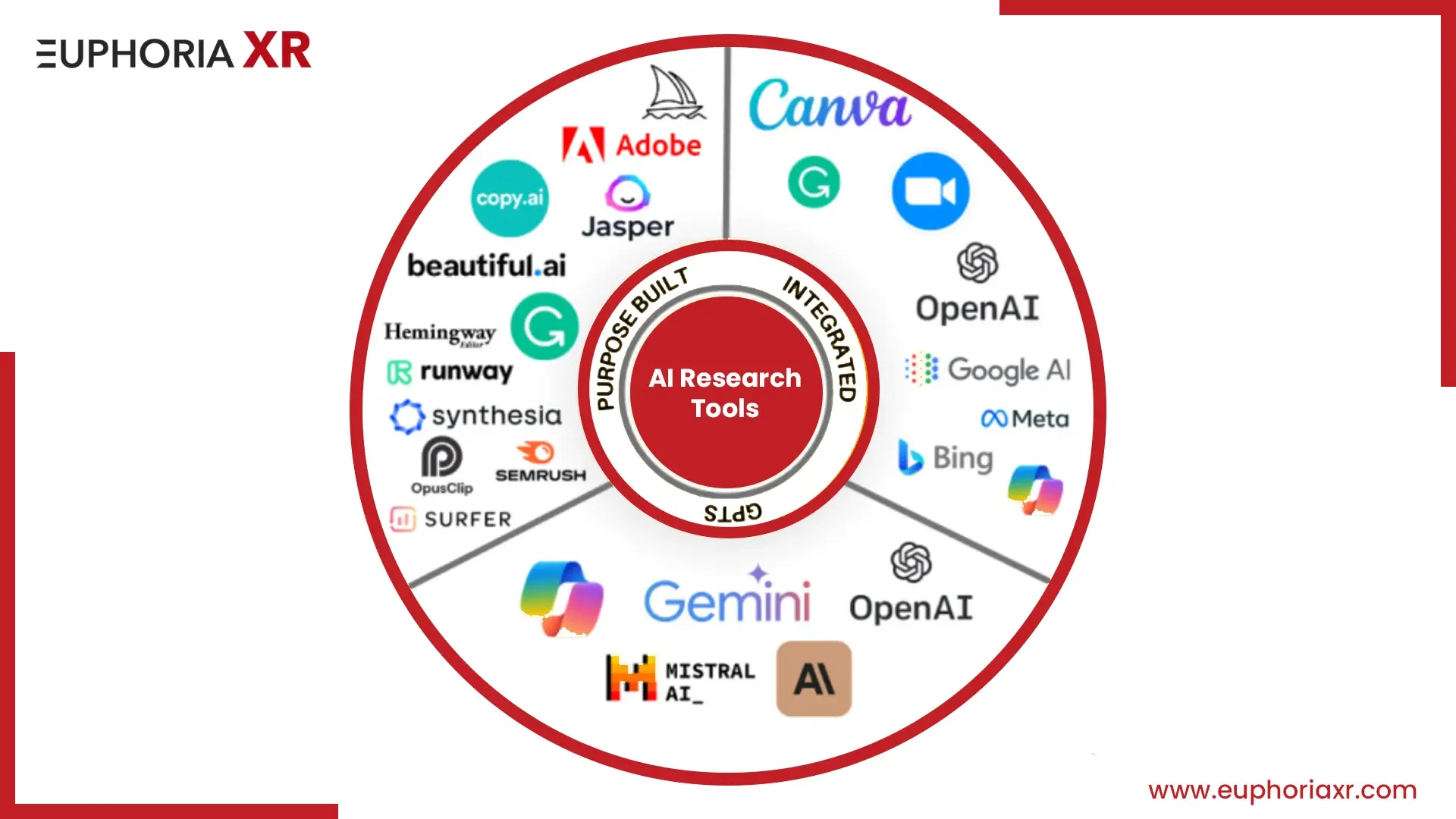 Top AI Research Tools That Can Change Your Life - EuphoriaXR